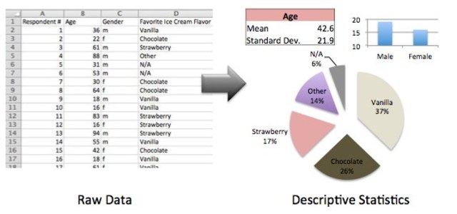 Descriptive Statistics and Probability