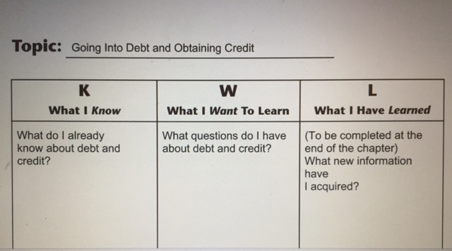 Chapter 4, Section 1 KWL Graphic Organizer