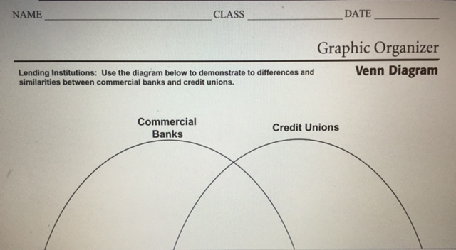 Ch4, Section 2 Math Practice for Economics Activity