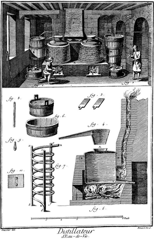 INICIOS DE LA DESTILACIÓN
