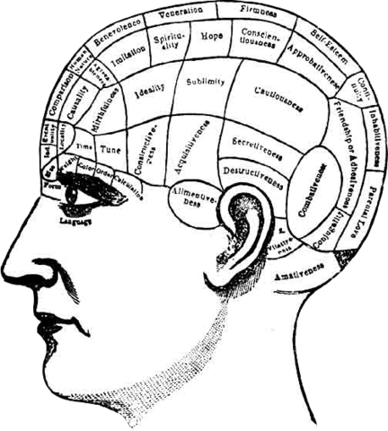 Phrenology