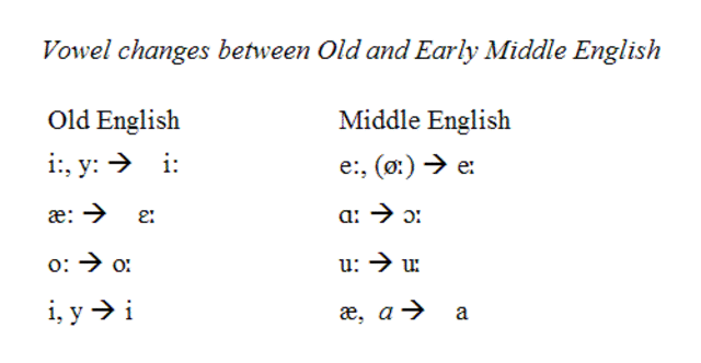 Middle English