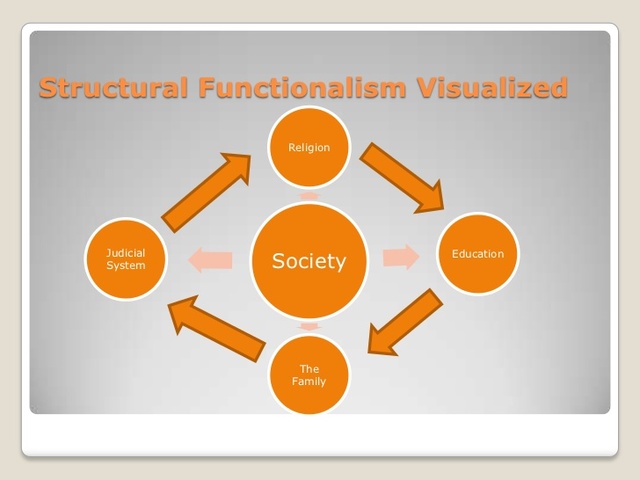 Functionalist