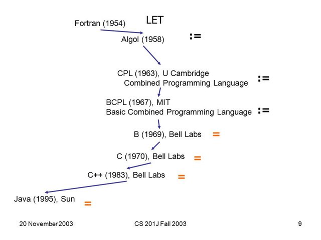 CPL (precursor de C)