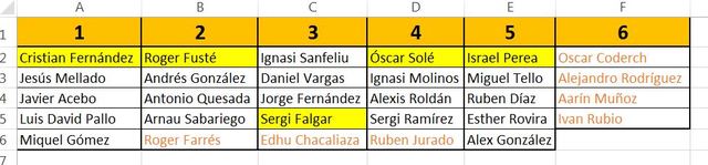 Presentació projecte i creació de grups