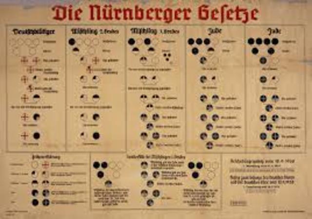 The first Nuremberg Laws are passed in Germany