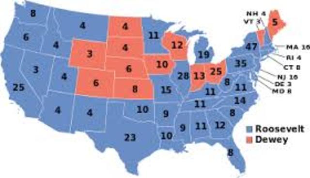 Presidential Election of 1944
