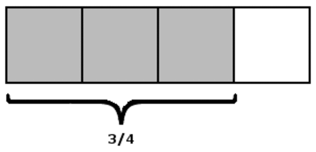 3/4 Completed: $750 saved