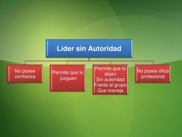 Concepte de red sin autoridad central