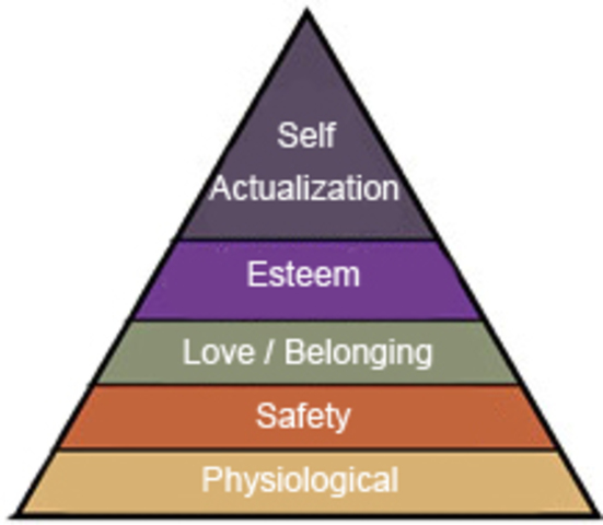 Humanistic psychology