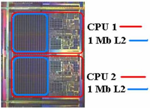 CPU de dos núcleos