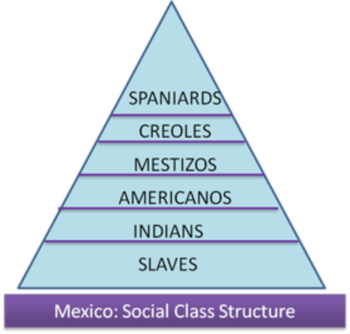 No Respect for Creloes