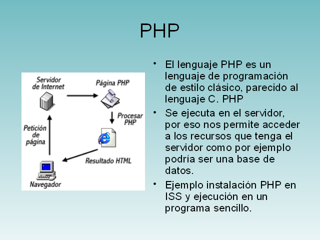 PHP