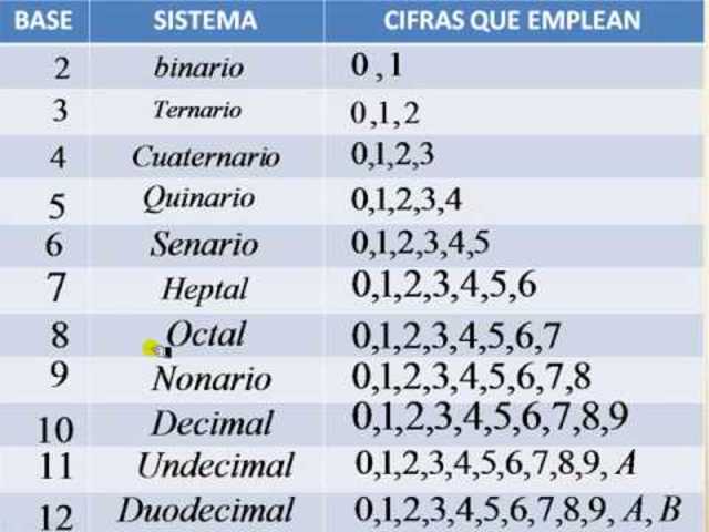 Sistema numérico-Francisco Bocon