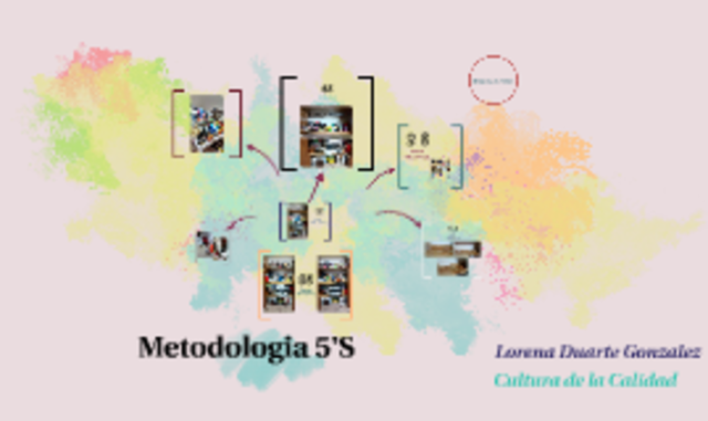 Metodo Manual De Registro