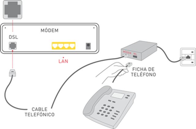 Internet por Módem Telefónico