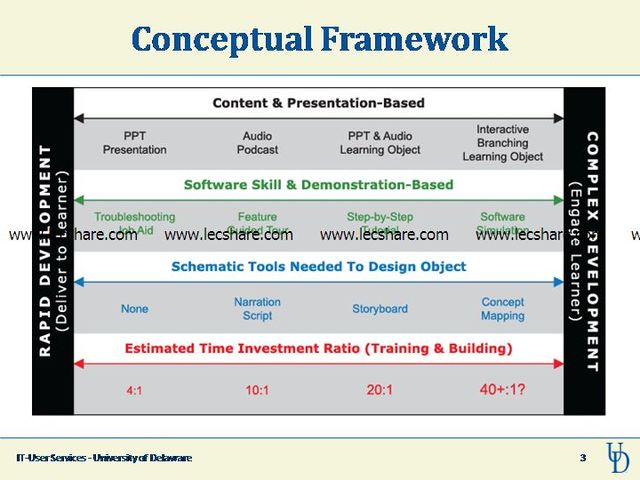 A Conceptual Framework for the Augmentation of Man’s Intellect