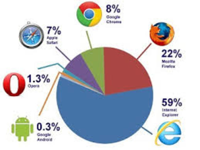 Internet World Stats