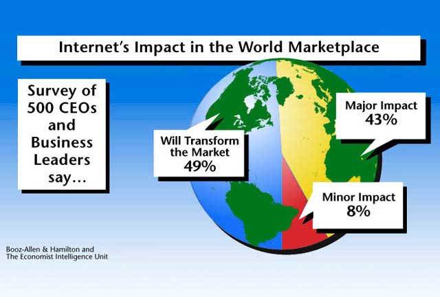 Internet World Stats