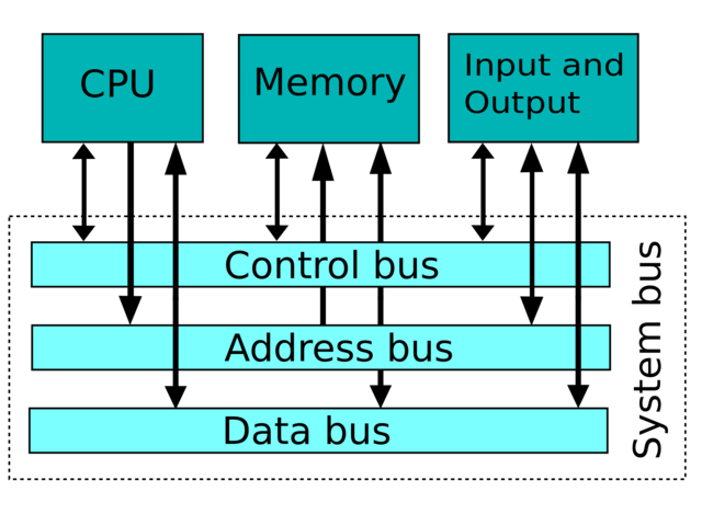von Neumann architecture