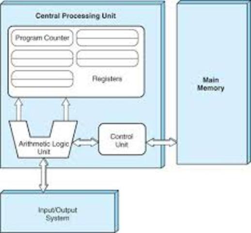 Von Neumann architecture