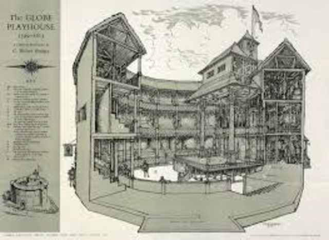 Globe theatre is built in London