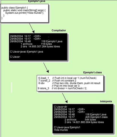 Lenguaje y Compilacion