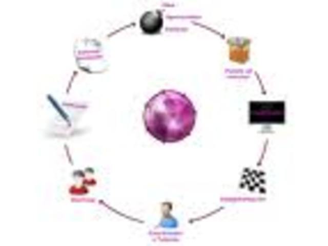 LA WEB EN E-LEARNING