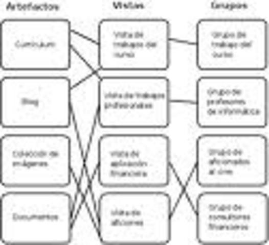 E-LEARNING Y SUS CARACTERISTICAS