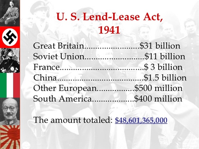 Congress passes the Lend Lease Act