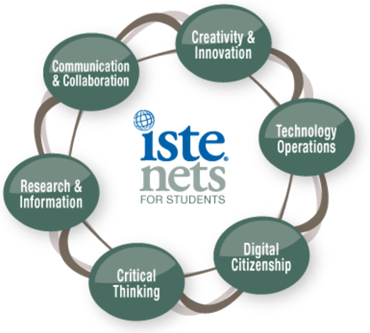 NETS (National Educational Technology Standards)