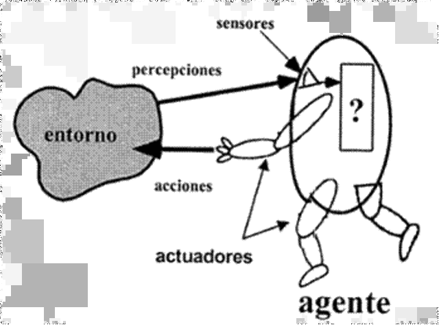 Descubrimiento de los Agentes Inteligentes
