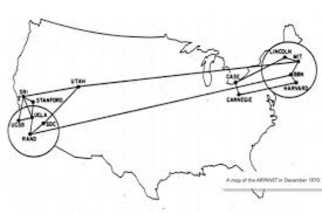 ARPANET