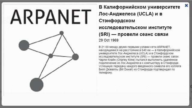 Запуск Arpanet