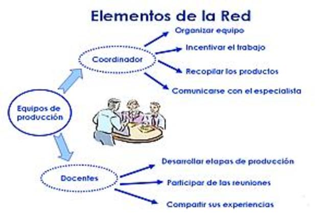 Circunstancias incentivadoras del desarrollo educativo