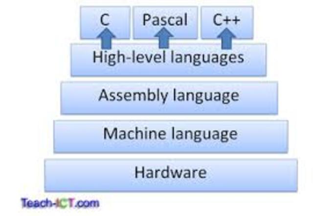 High-Level Programming Language