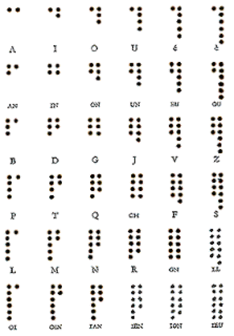 Maquina para escribir en breile