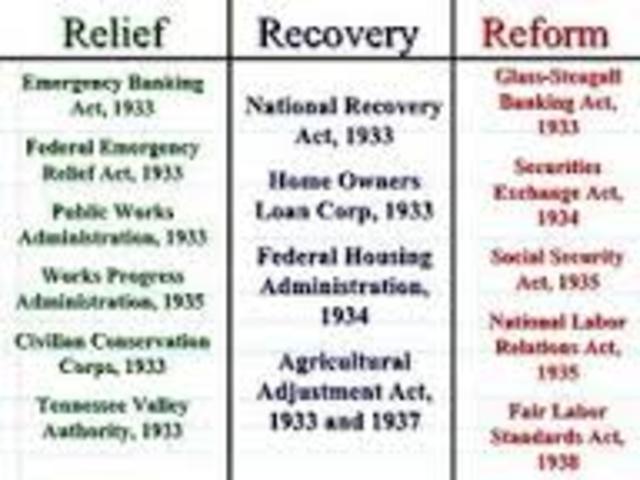 Relief, Recovery, Reform