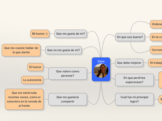 Retrospectiva - Feedback