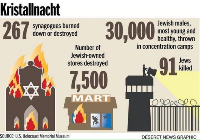 Kristallnacht