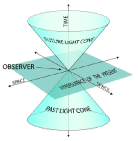 Albert Einstien publishes formula for energy equivalence of mass