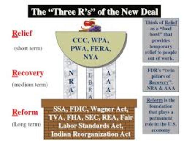 “relief recovery reform”