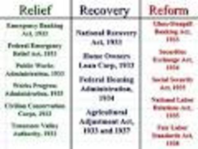 Relief, Recovery, Reform