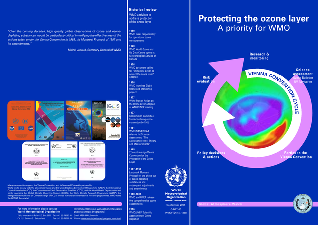 Convencion de la capa de Ozono