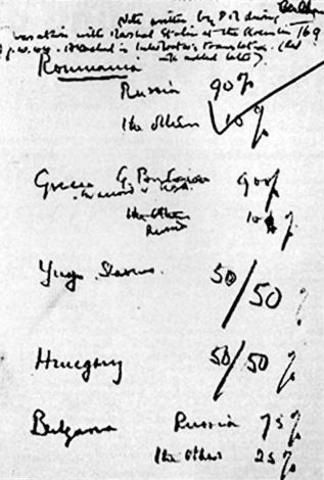 Percentages agreement in Moscow between Stalin and Churchill