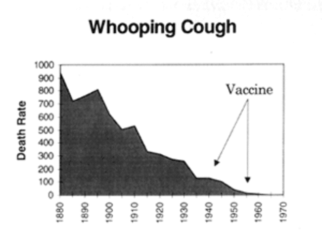 WHOOPING COUGH VACCINE