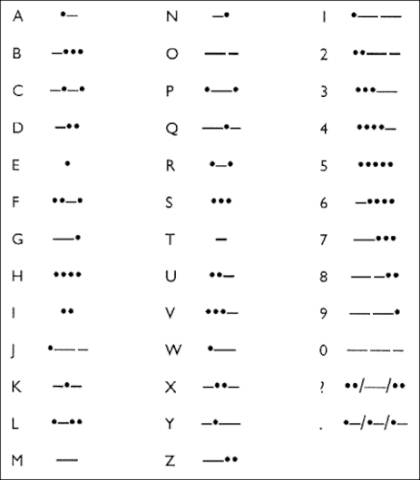 Morse code