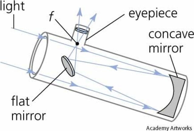 New Telescope Discovered by Newton