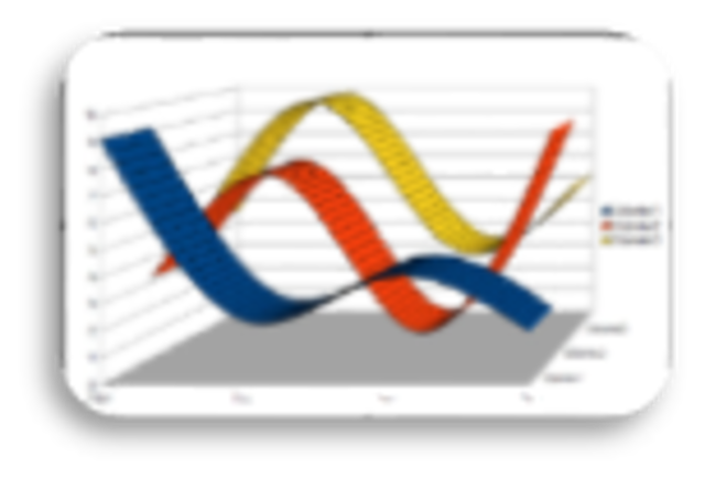 Aparecen los gráficos en 3D