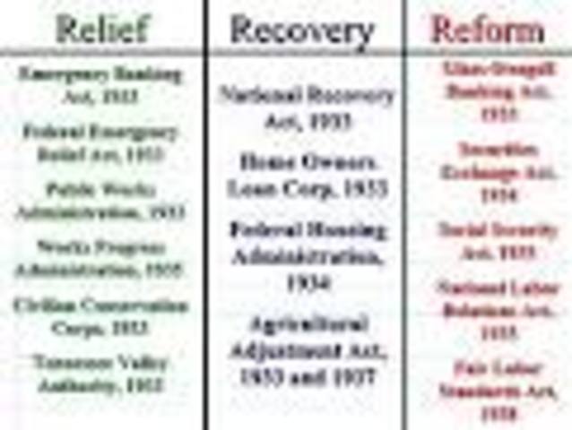 Relief, Recovery, Reform